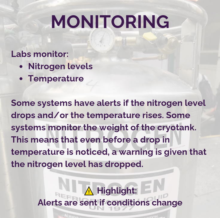 Slide: Monitoring