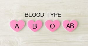 Understanding Blood Types image of the various blood types