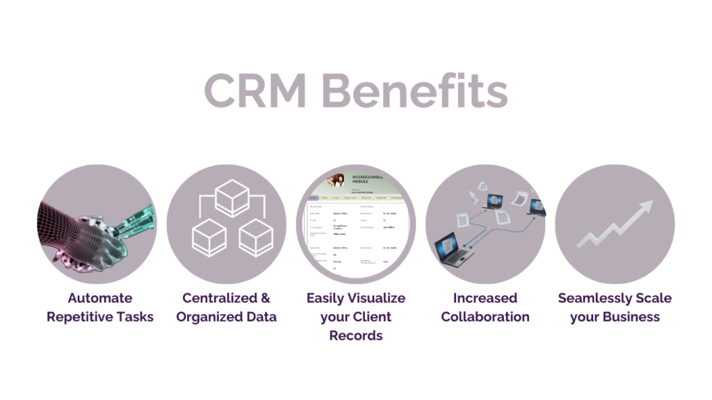 CRM Benefits