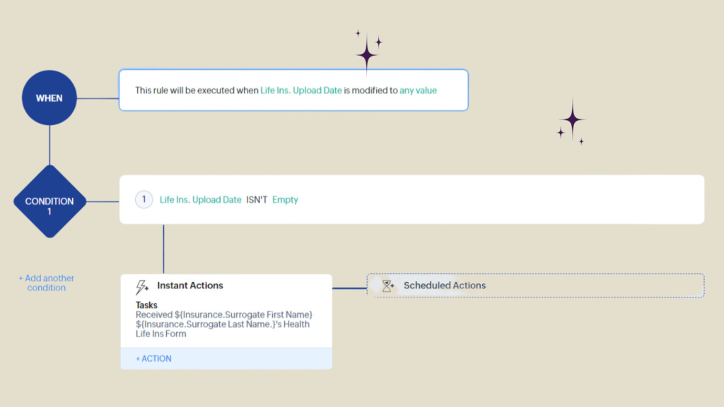 CRM Workflow diagram showing the flow from when life insurance is uploaded will trigger a Task to review the form