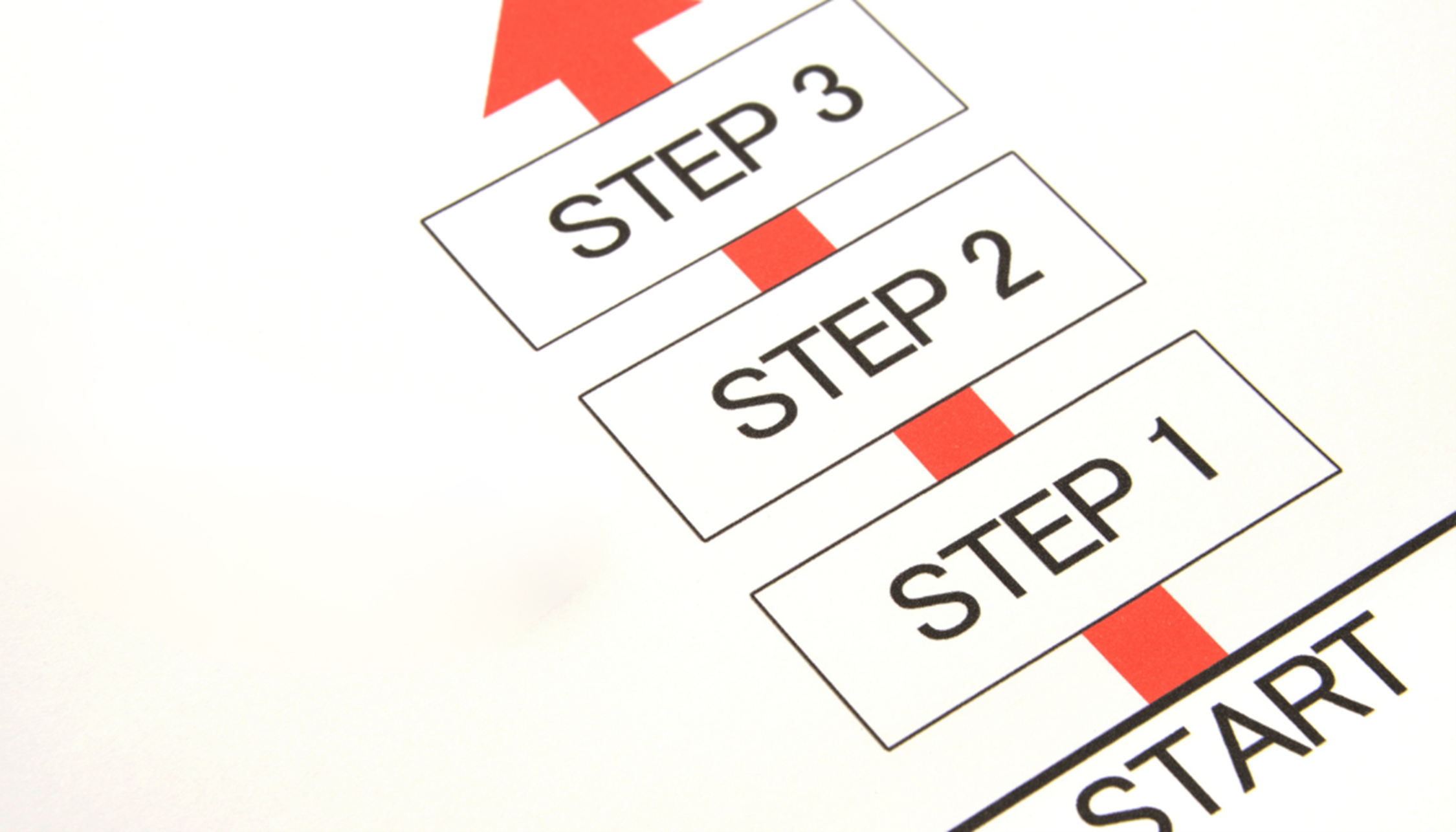 I,age of a sign with various steps to indicate the article Where do I start step by step