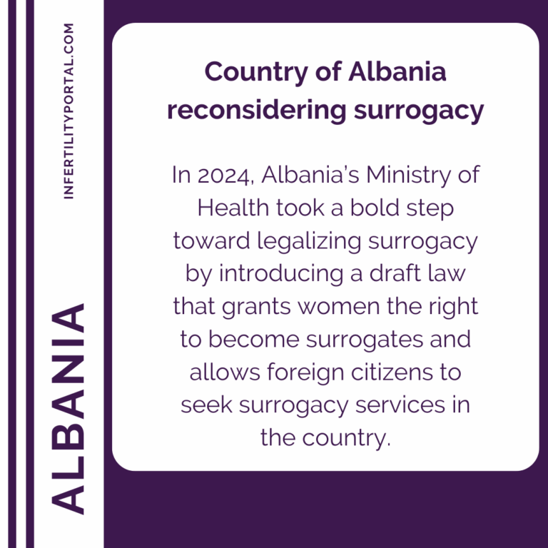Albania draft bill pending