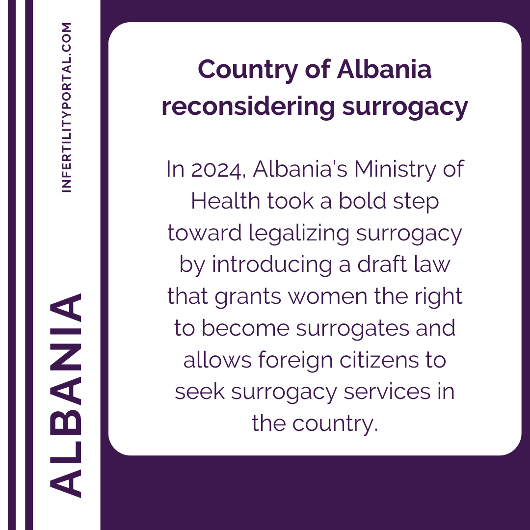 Albania draft bill pending
