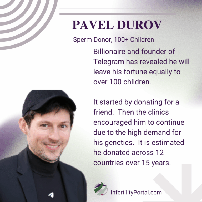 Pavel Durov