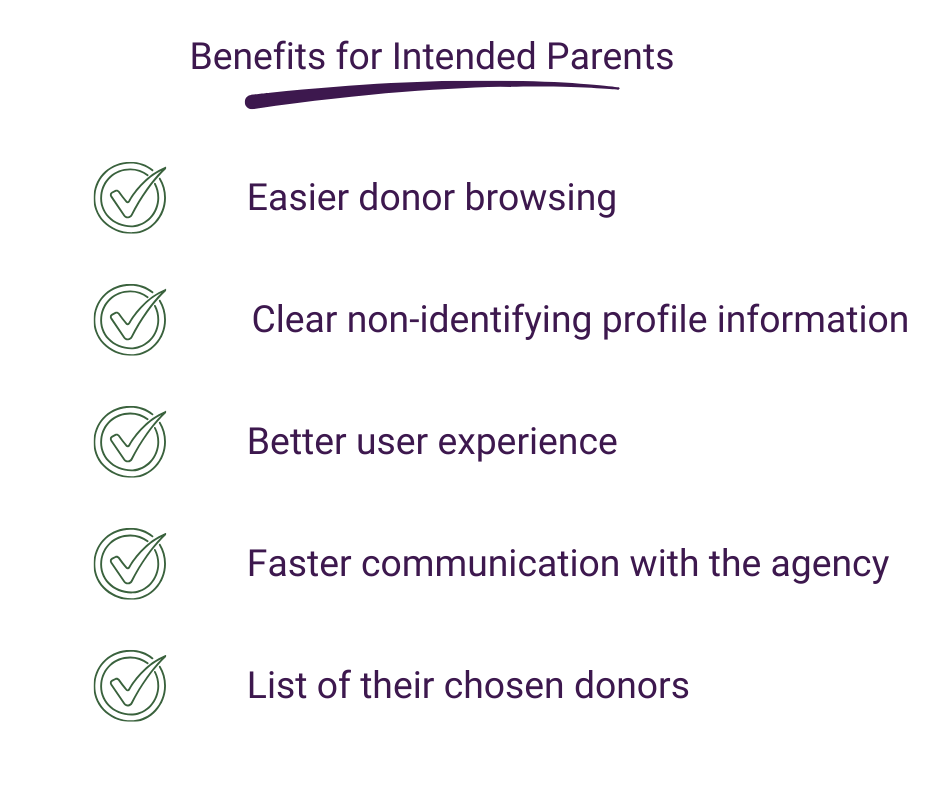 Benefits to the Intended Parents