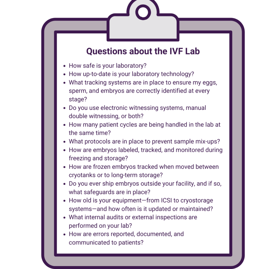 Questions for the IVF Lab