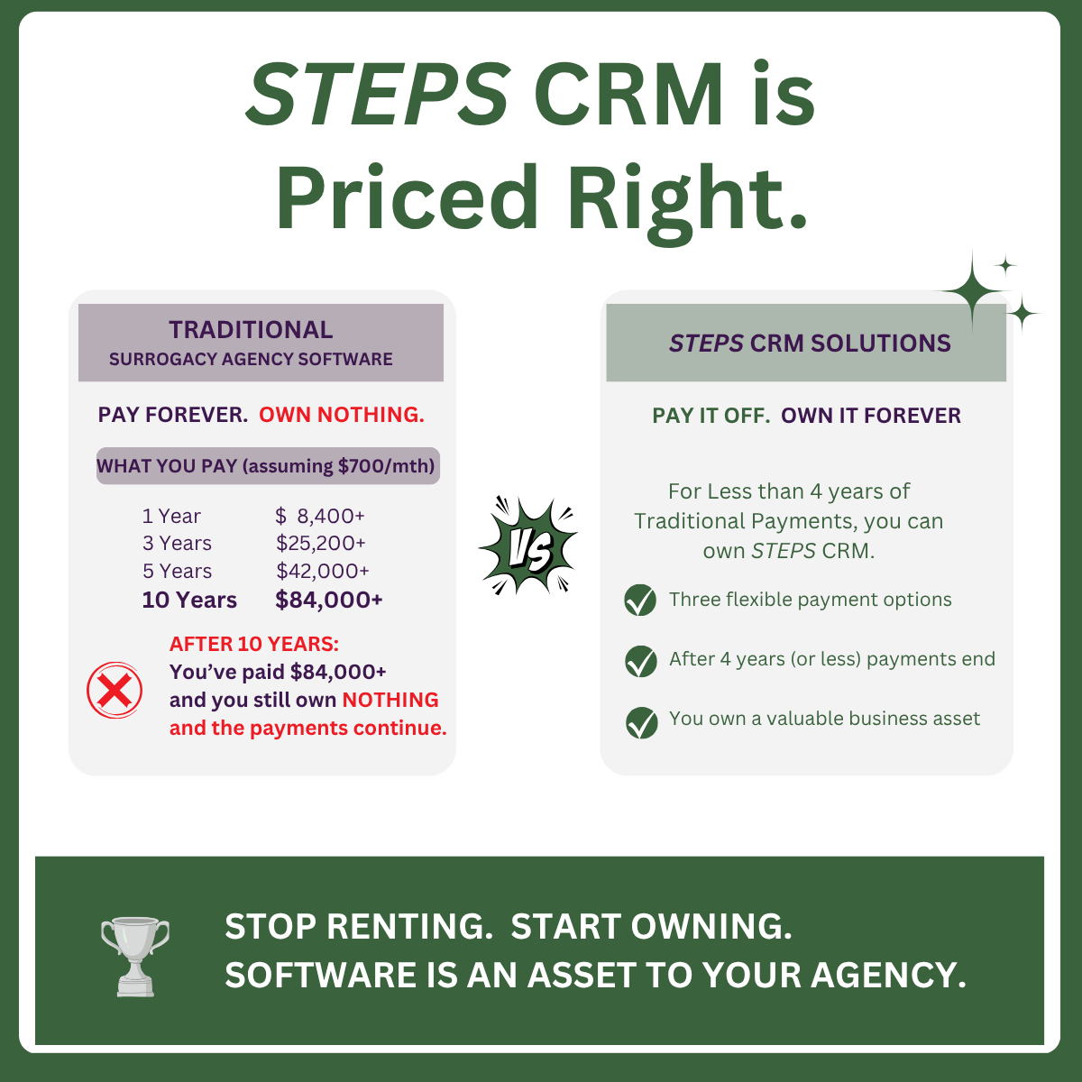 Pricing Table