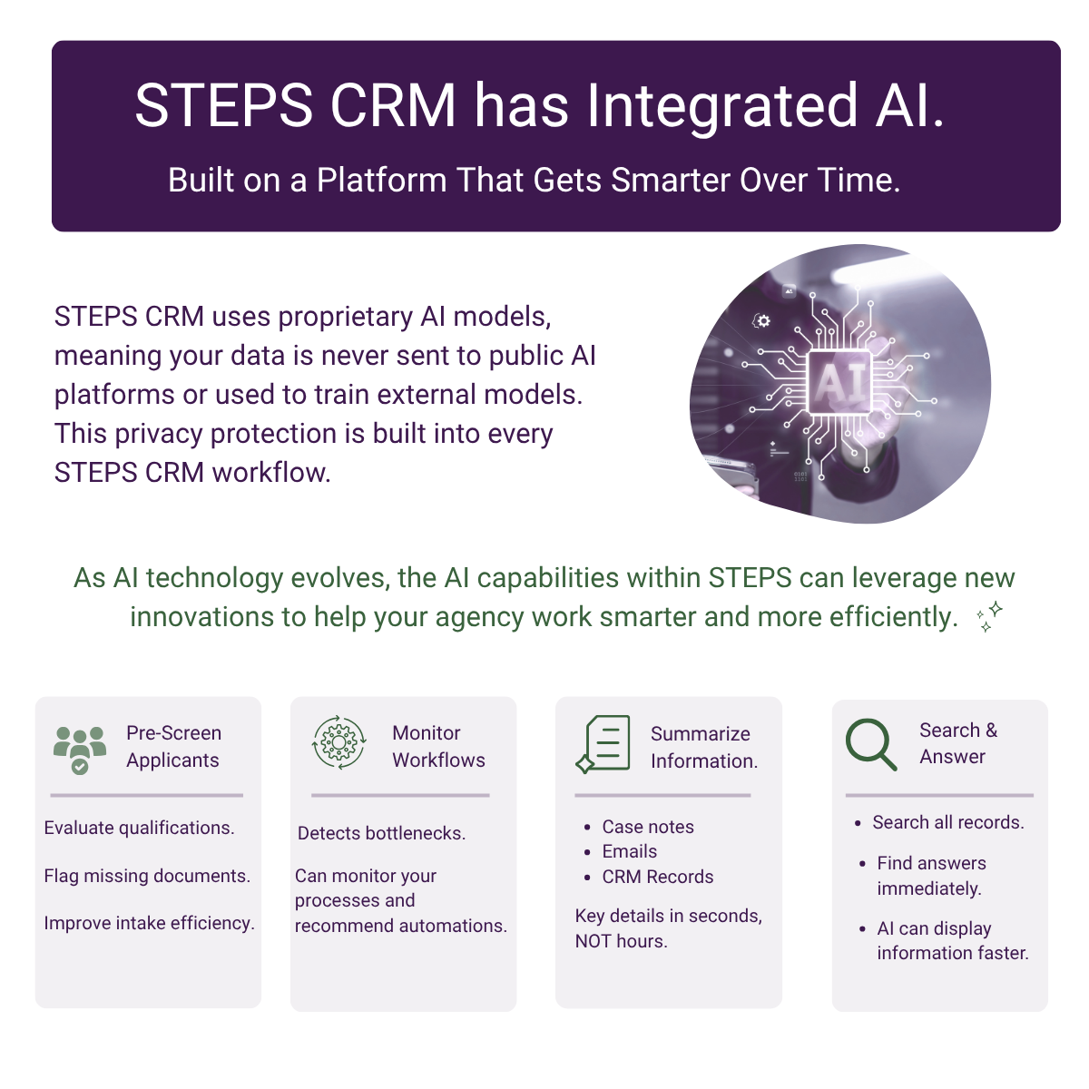 STEPS has integrated AI (2)
