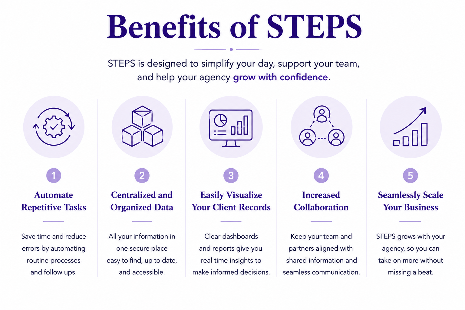 Benefits of STEPS