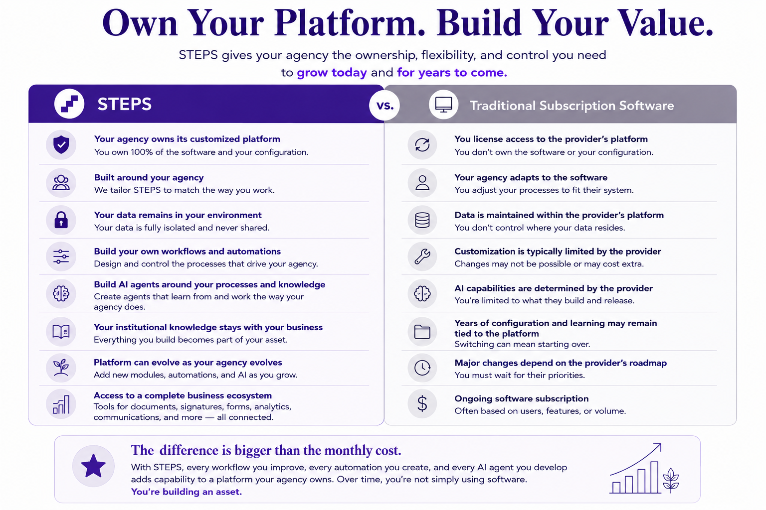 Own your Platform. Build Your Value