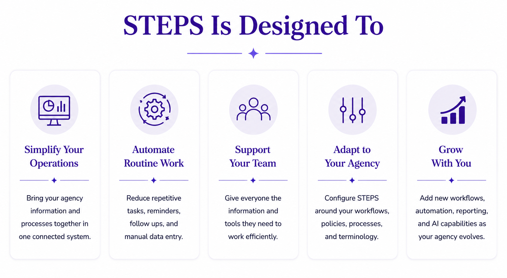 STEPS is designe dto