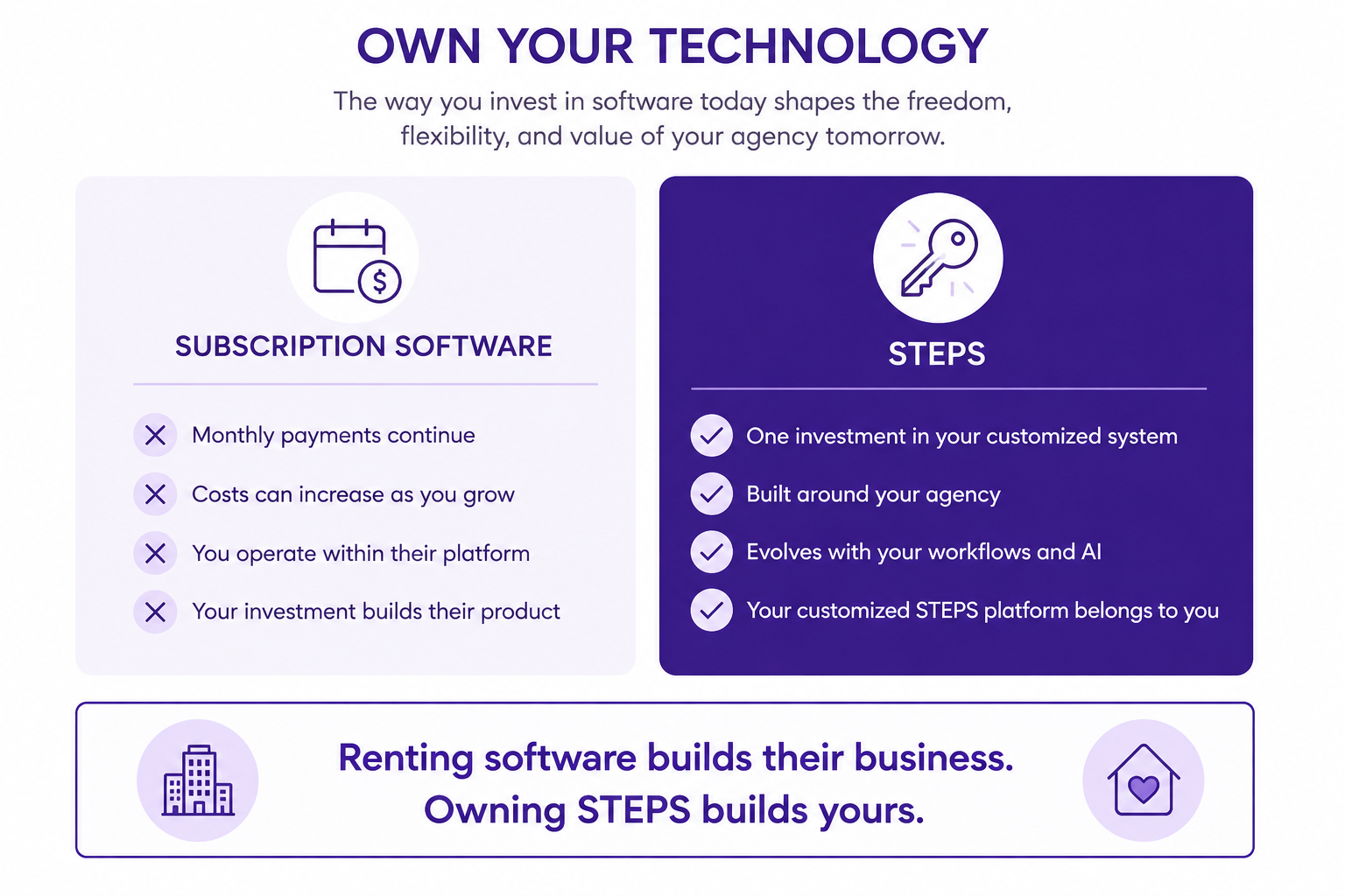 Own your technology