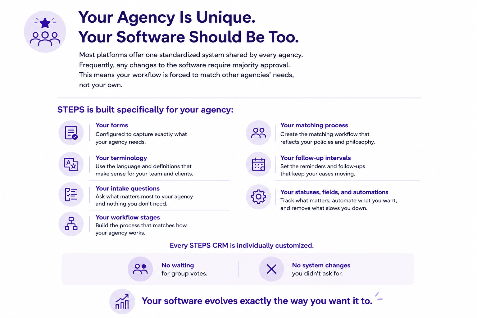 Your ageny is unique