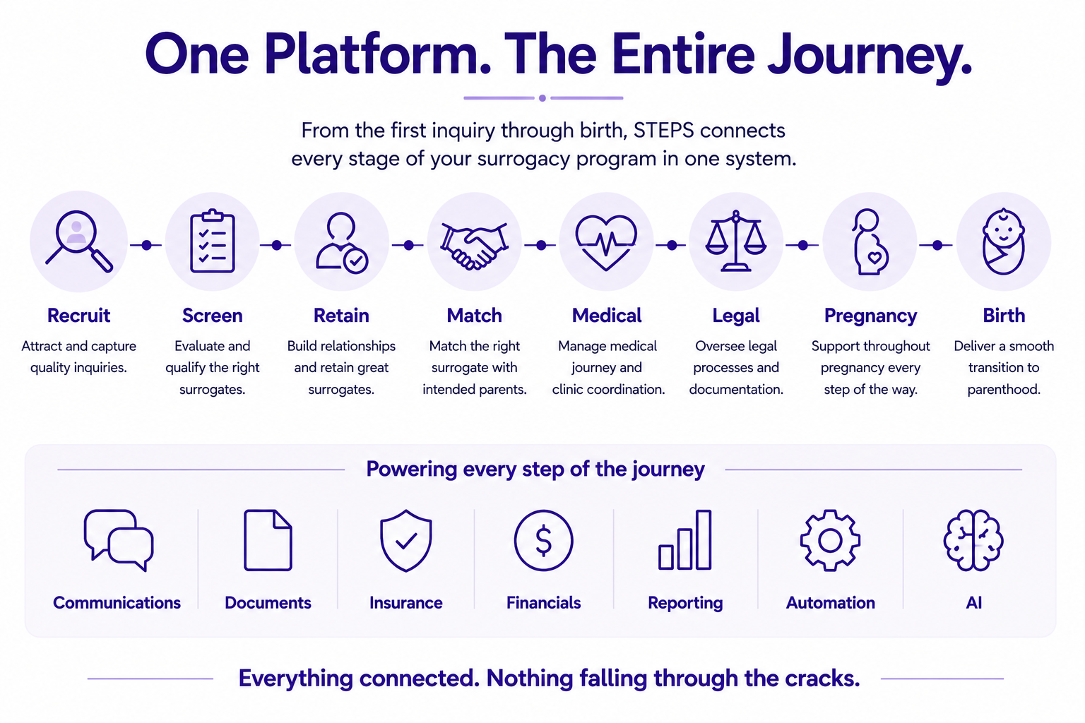 One Platform