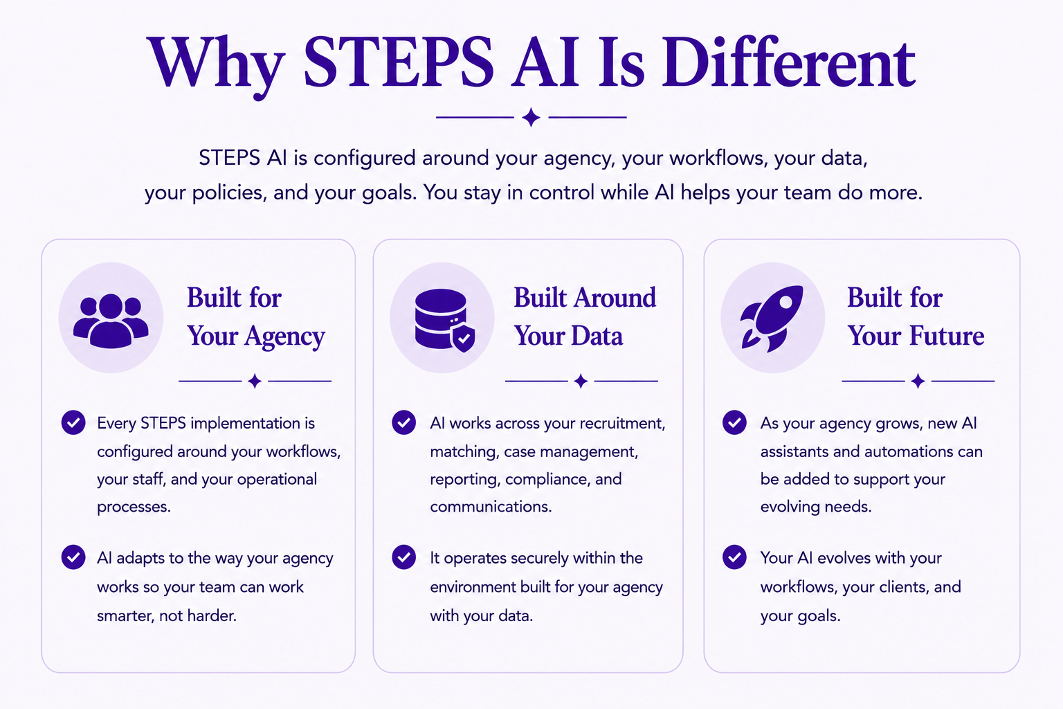 Why Steps is different