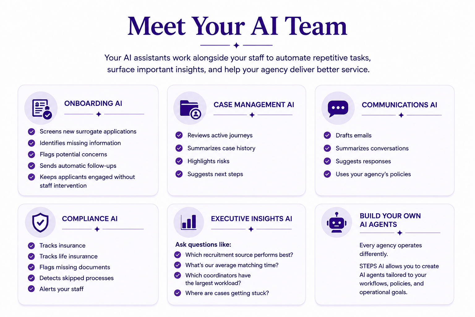 Meet your AI Team