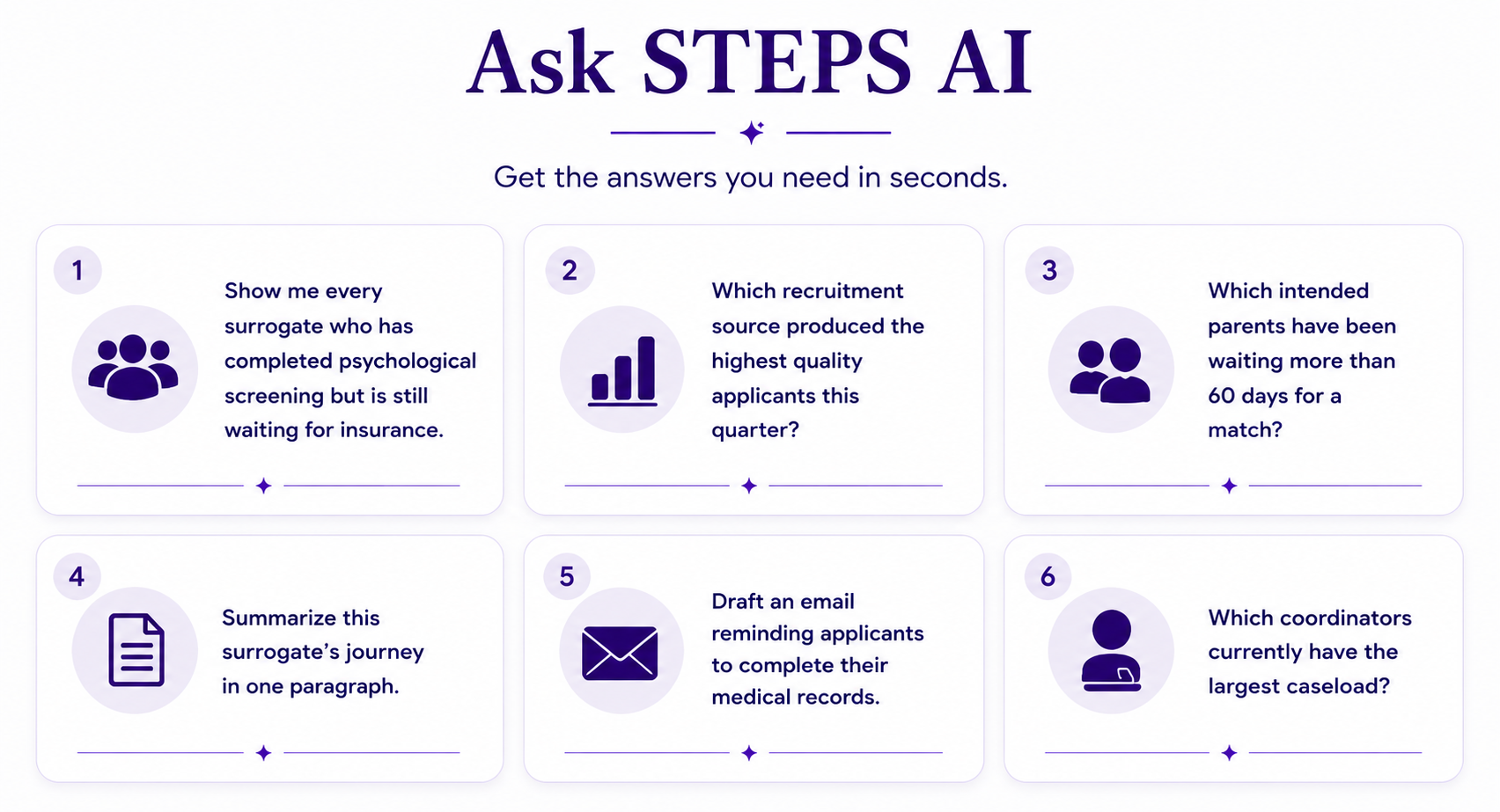 Ask Steps AI