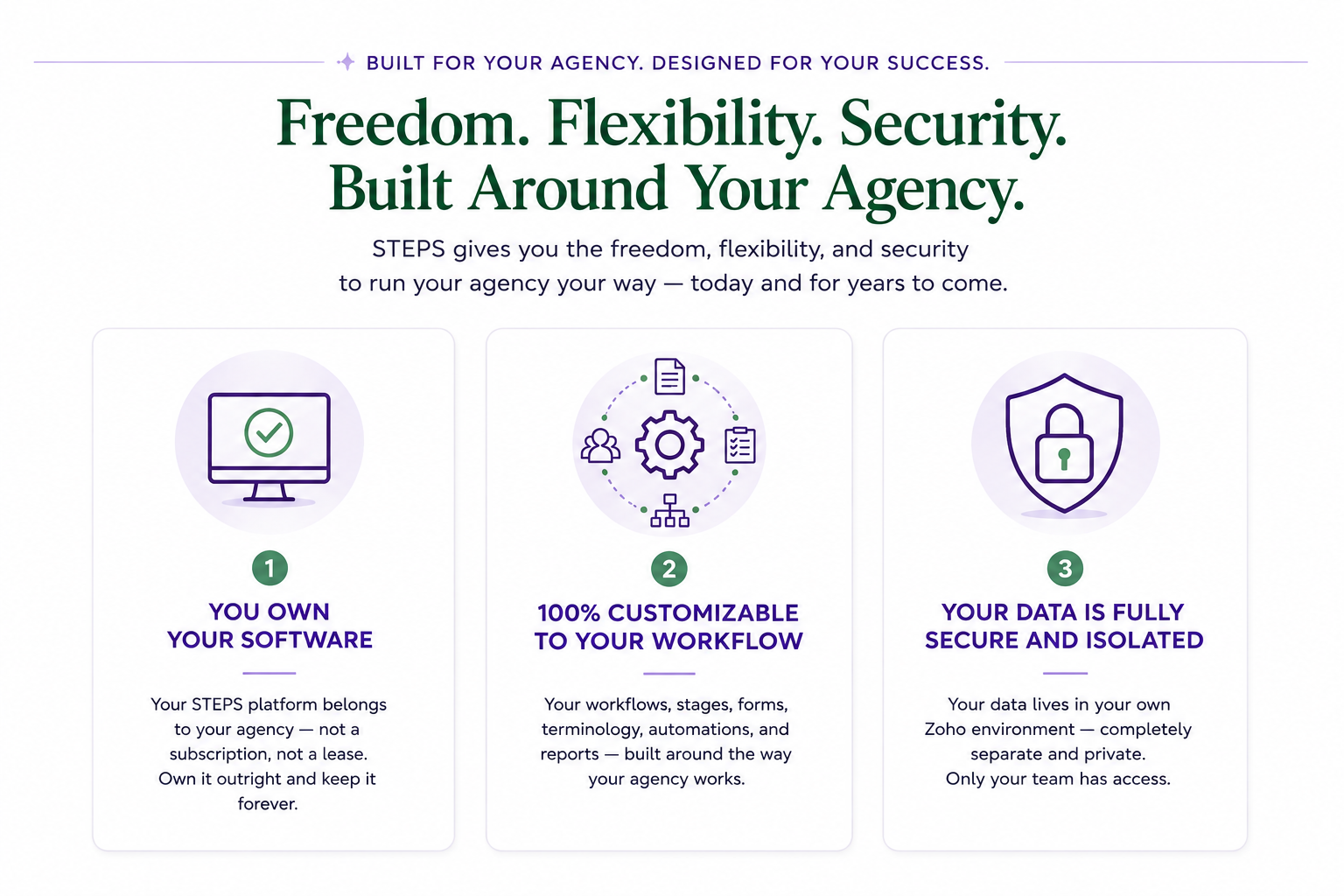 Freedom Flexible