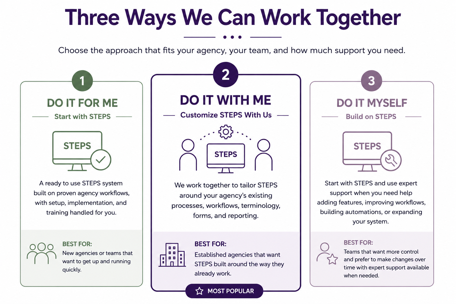 Three ways to work together