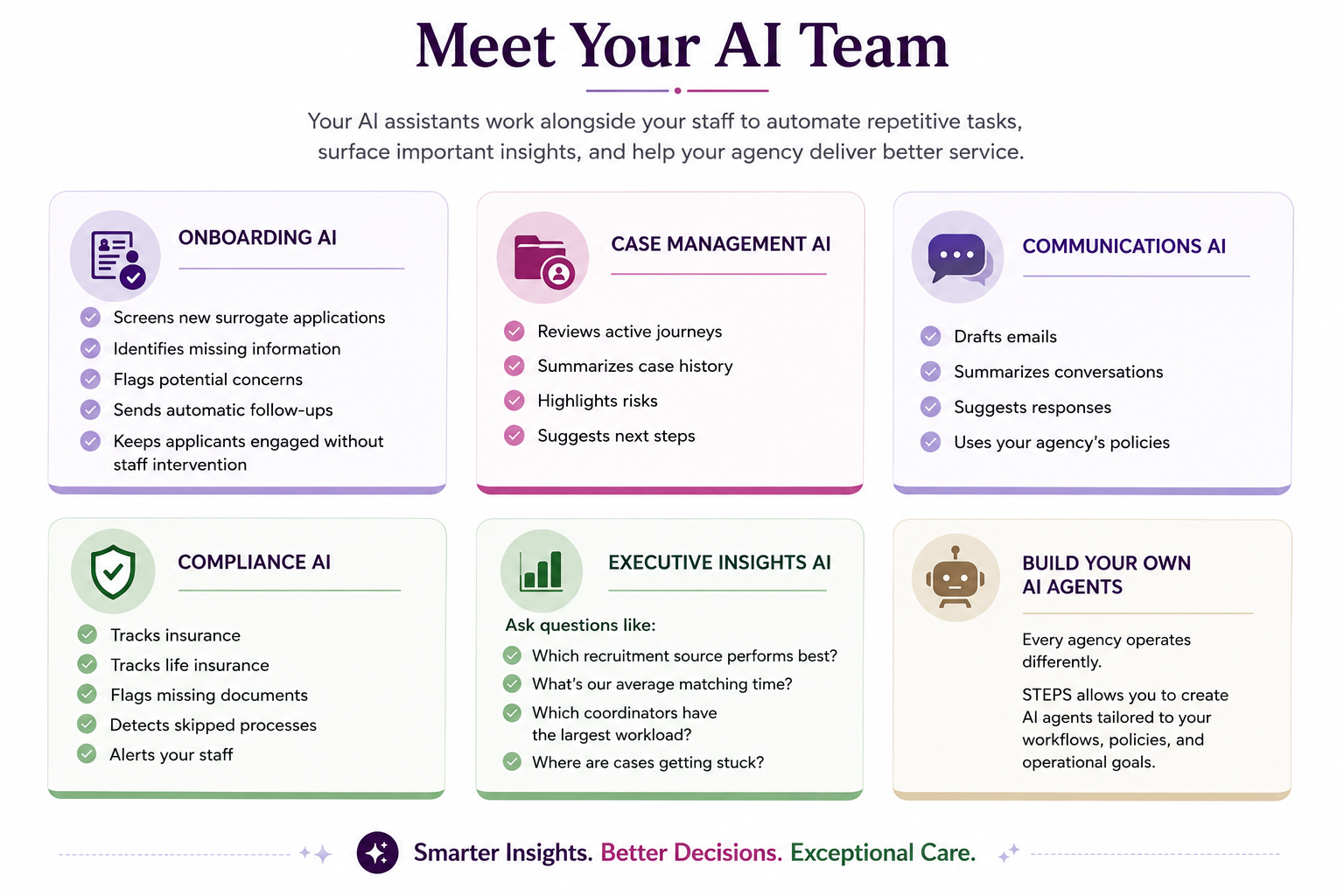 Meet your AI Team