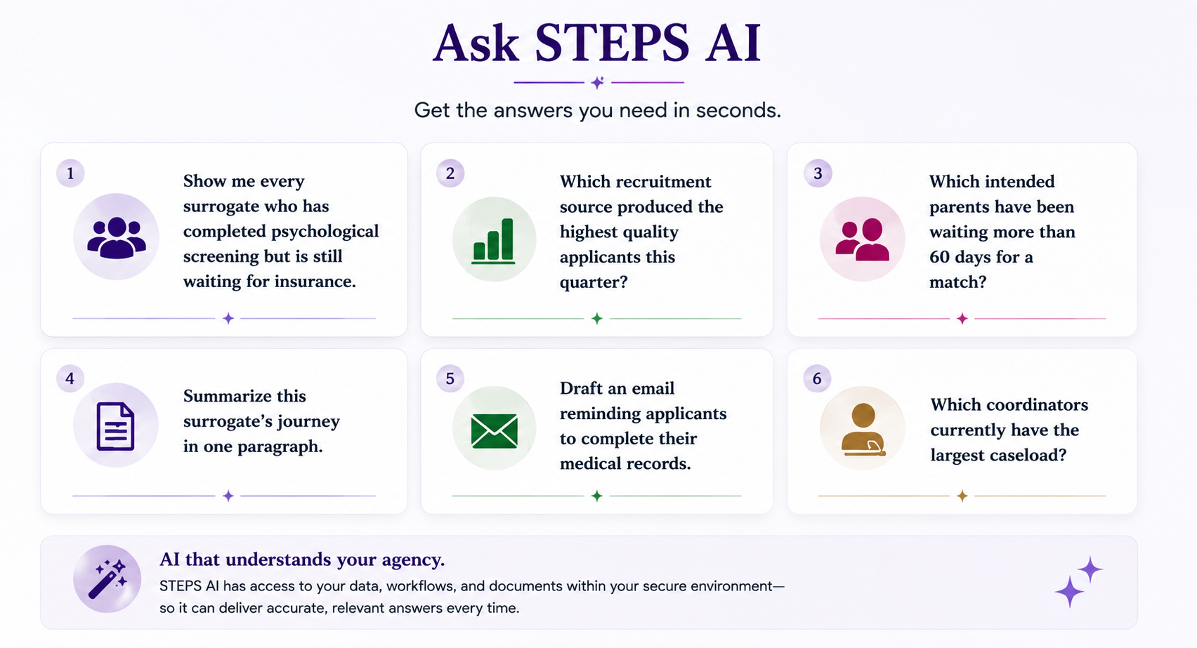 Ask Steps AI