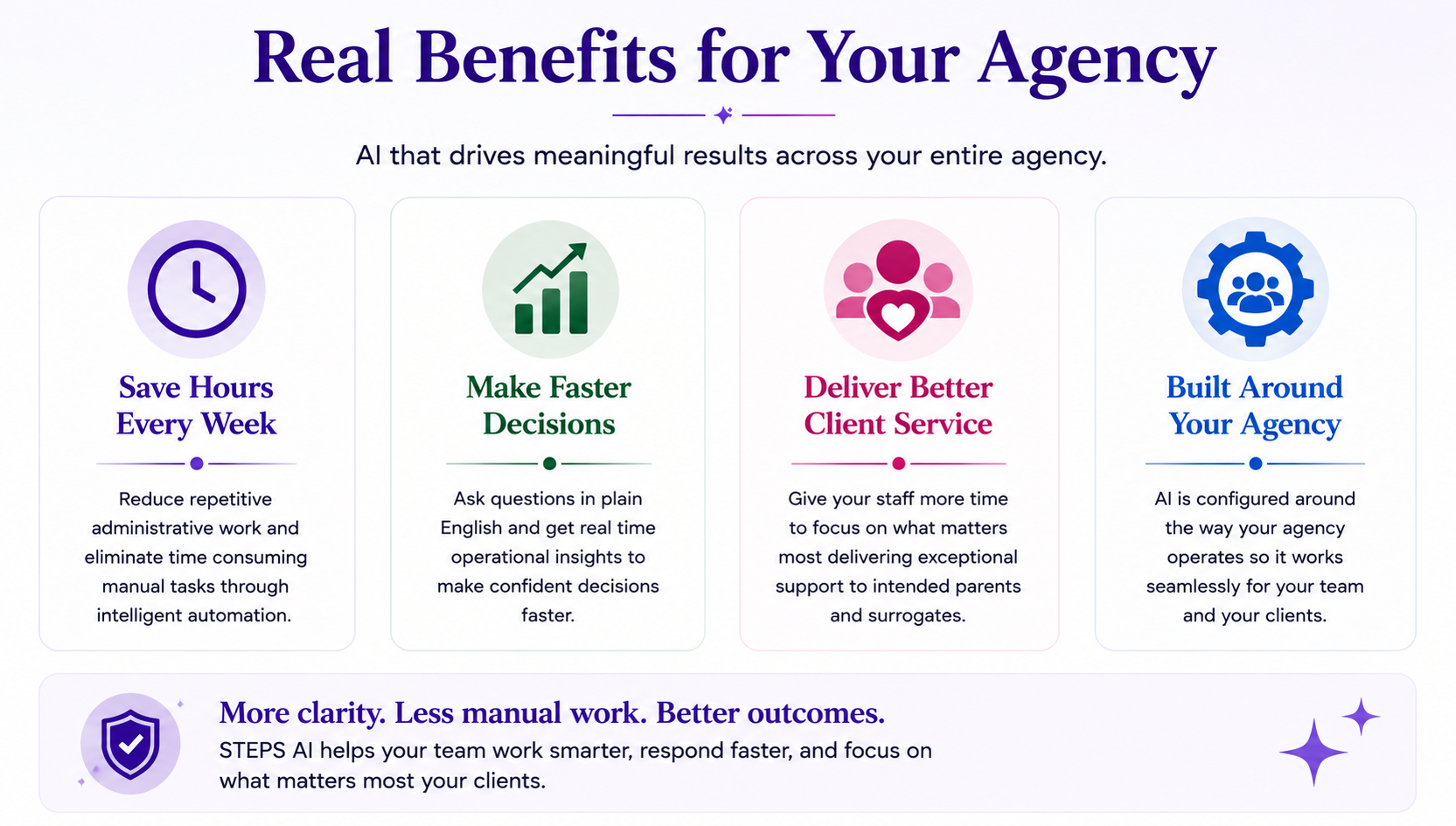 Real Beneifts to Yourt agency