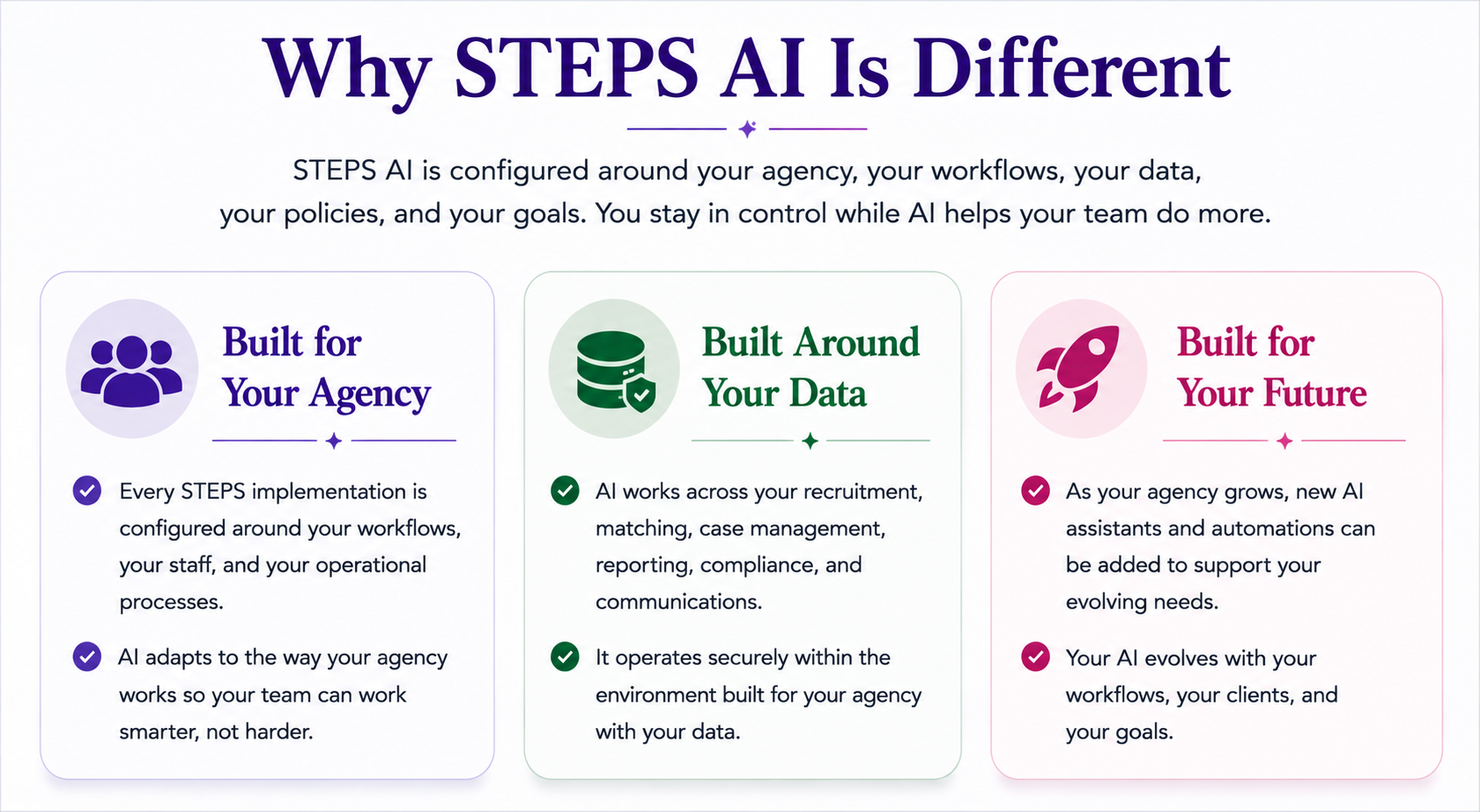 Why Steps AI Is Different