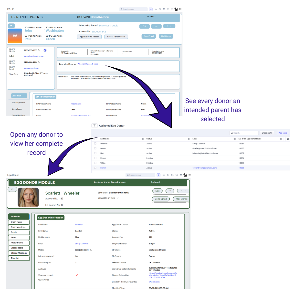 ED-IP process from IP selection to Agency viewing donor selection