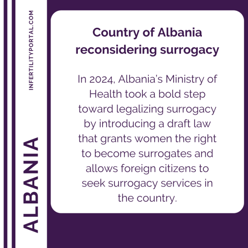 Albania draft bill pending